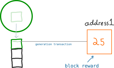 00-generation-transaction.png