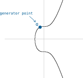 01-elliptic-curve-g.png
