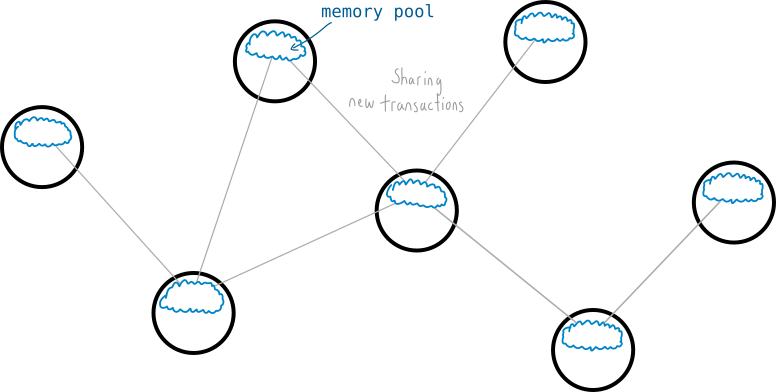 01-network-memory-pool.png