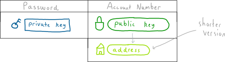 01-private-public-address.png