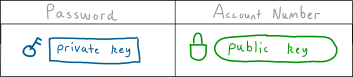 01-private-public.png