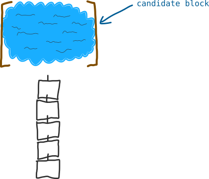Blocks - Blockchain Wiki