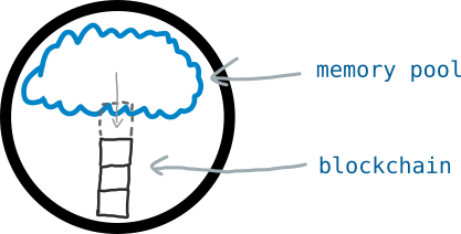 02-node-pool-block.png