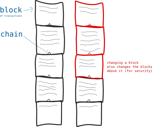 03-blocks_chains.png