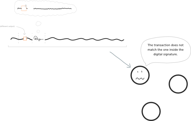 03-digital-signature-environment-different.png