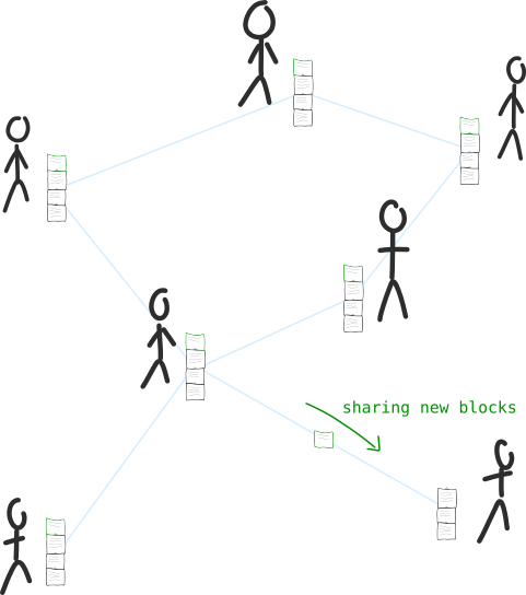 04-blocks_sharing.png