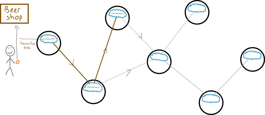 05-network-transaction-propagation.png