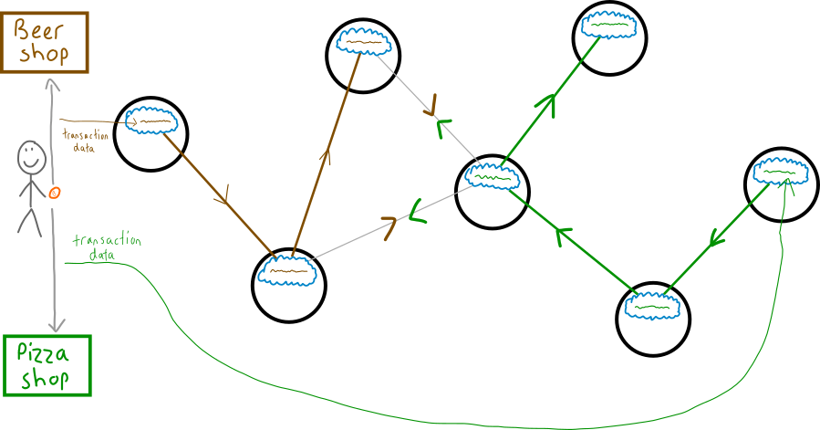 06-network-transaction-propagation-pizza.png
