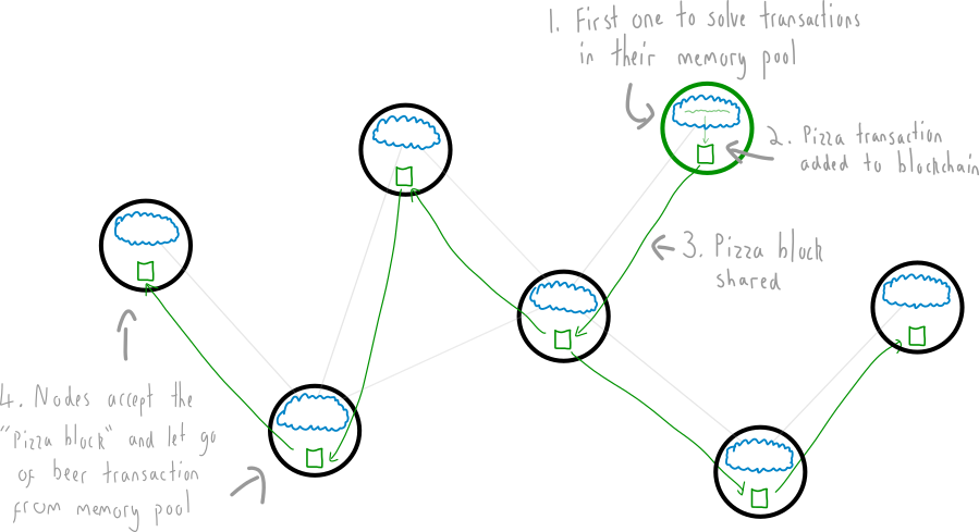 07-network-transaction-resolution.png